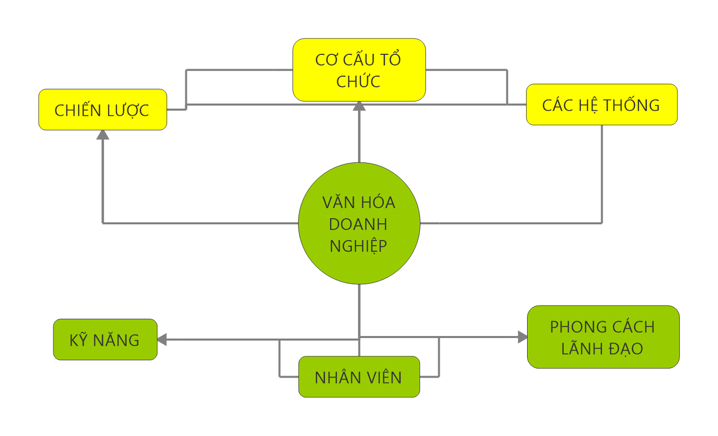 quy-trinh-trien-khai-thuc-hien-chien-luoc